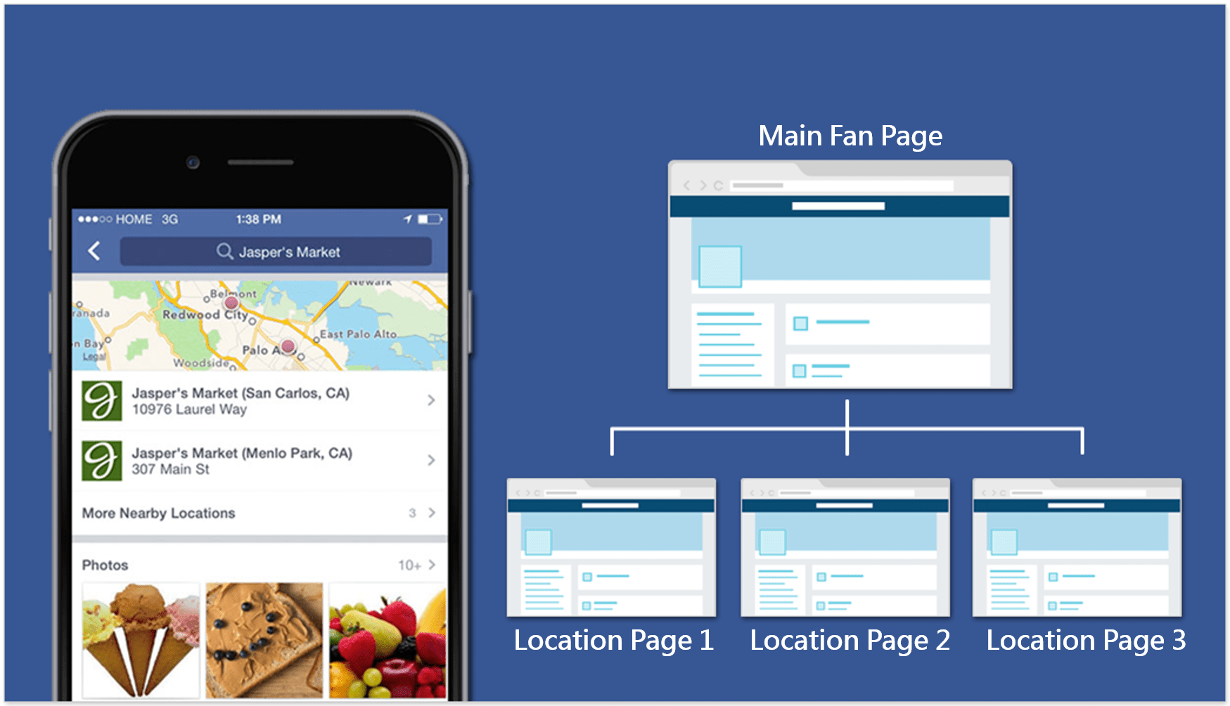 Facebook location adds. Facebook location Cub.